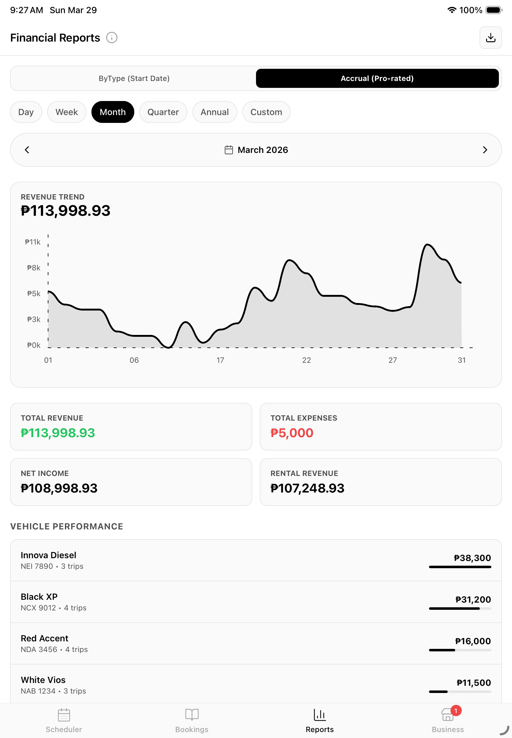 Financial Reports Interface (iPad)