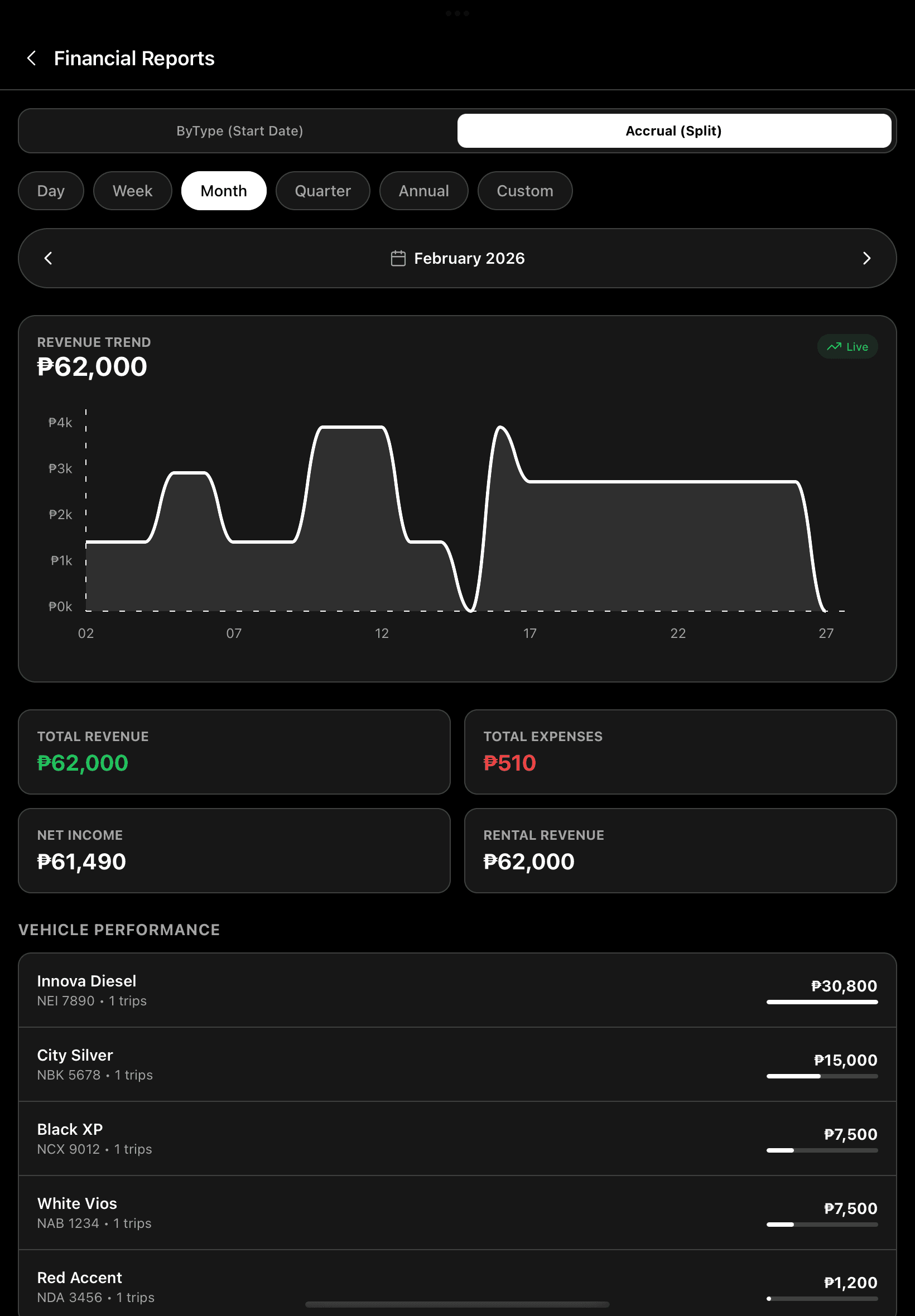 Financial Reports Interface (iPad)