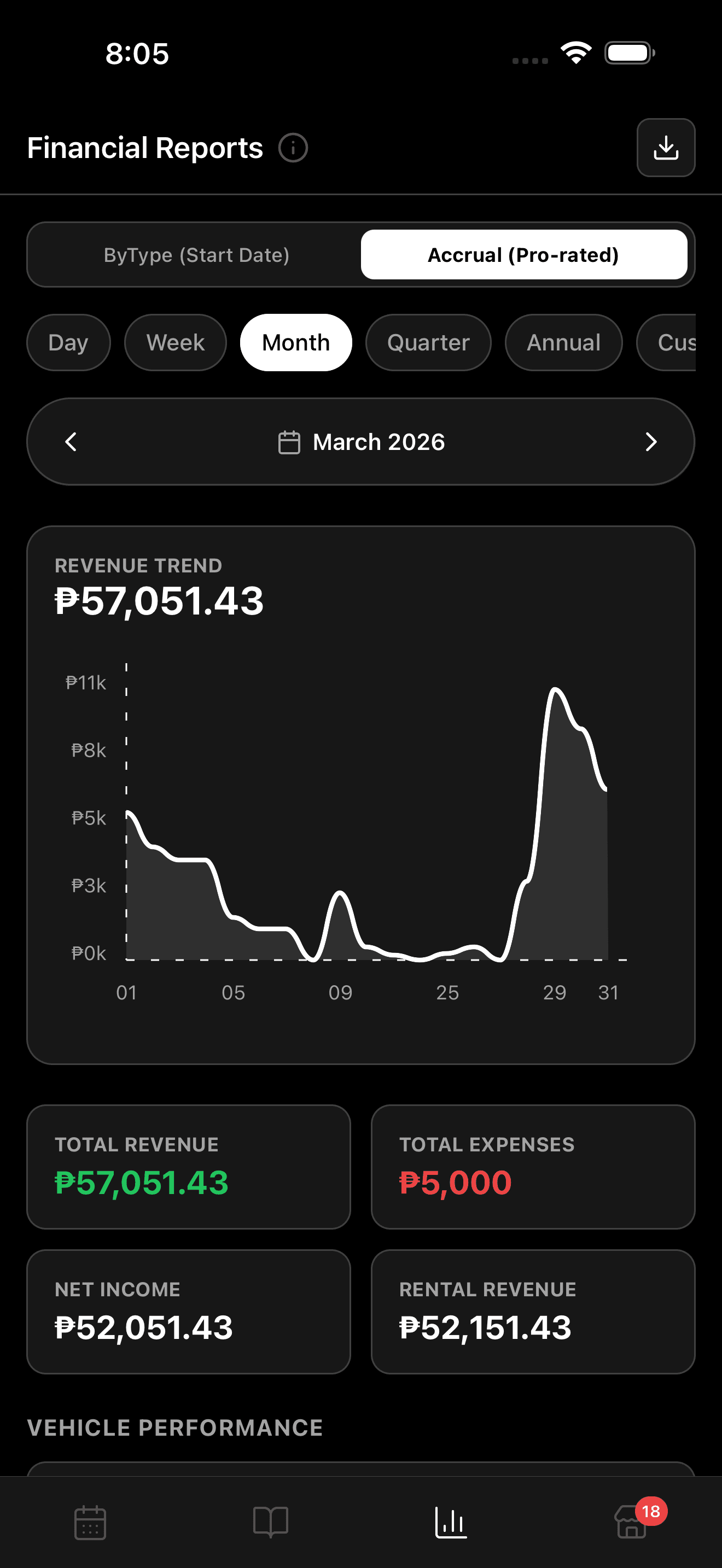 Financial Reports Mobile Interface
